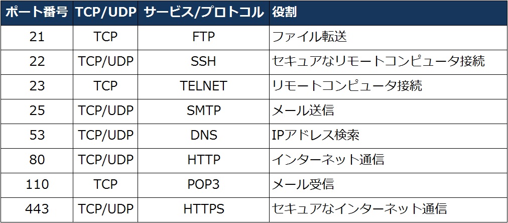 どちらがより効果的ですか?