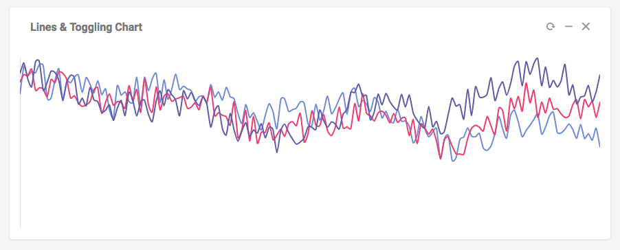 javascript chart