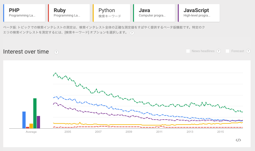 初心者が読んでおきたい Java入門書9選