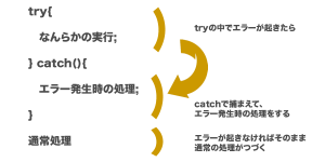 【初心者向けに簡単解説】例外処理とは?