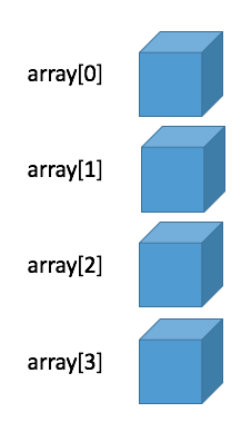array01