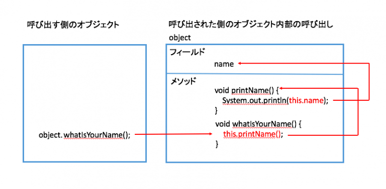 Java と JavaScript を理解する