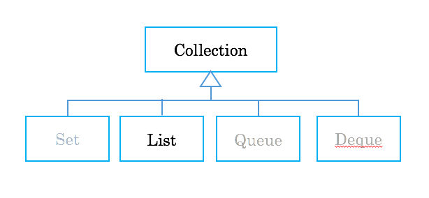 初心者向け Javaリスト List と配列の違いとその使い方