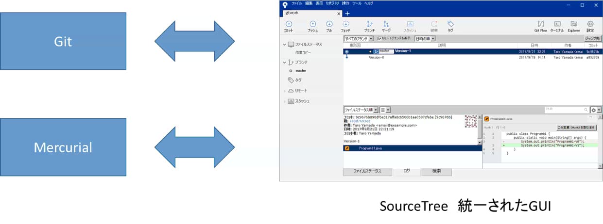 入門編 Sourcetreeの使用方法を丁寧に画像付で解説