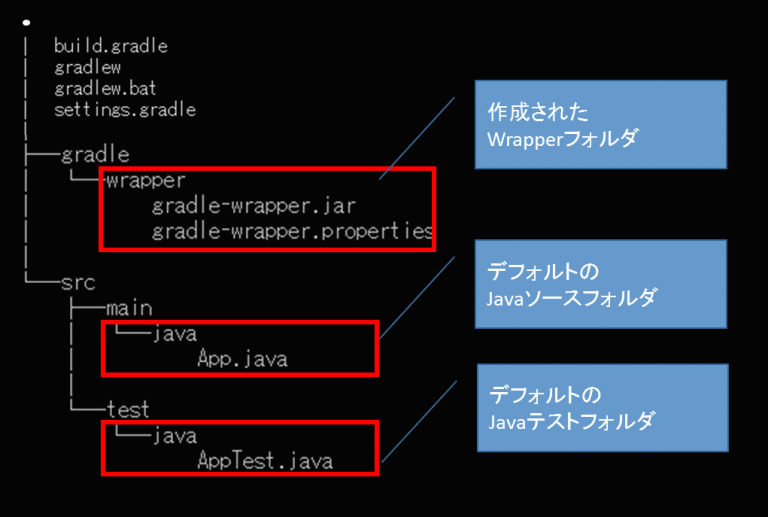 【Java】Gradleのインストールと基本的な使い方（画像付きで解説）